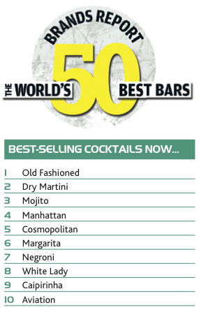 10 drinks mais vendidos no mundo
